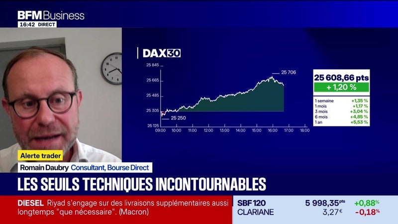 Les seuils techniques incontournables sur les marchés et les valeurs - 21/10