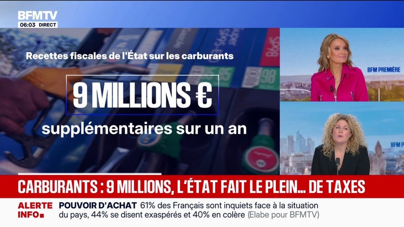 Hausse des prix du carburant: les recettes fiscales de l'État augmentent, mais il collecte moins de taxes avec la baisse de l'activité