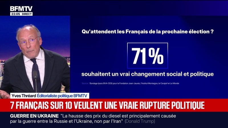 LE CHOIX D'YVES THRÉARD - 7 Français sur 10 veulent une vraie rupture politique