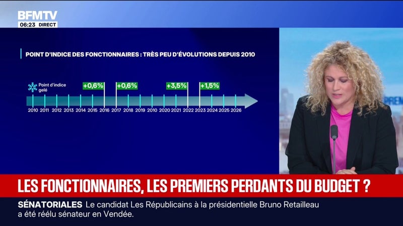 L'ÉDITO ÉCO - Les fonctionnaires, premiers perdants du budget?
