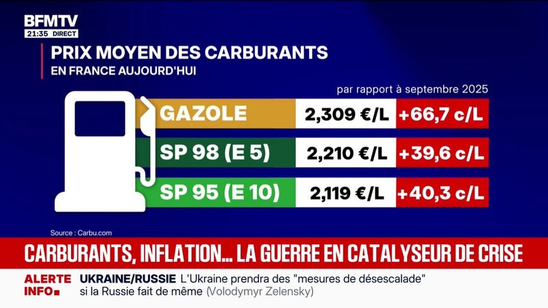 Prix des carburants en France: "Il va y avoir une immense colère", estime Alain Bauer, professeur émérite