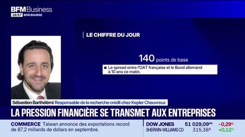 Obligataire, la France toujours sous pression