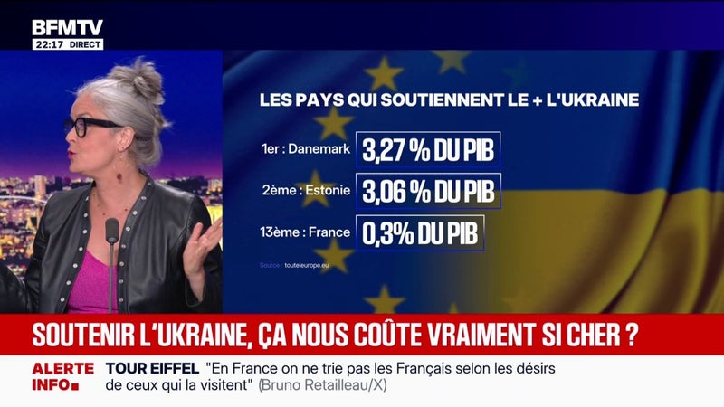 LE CHOIX D'ELSA VIDAL - Soutenir l'Ukraine, ça nous coûte vraiment si cher ?