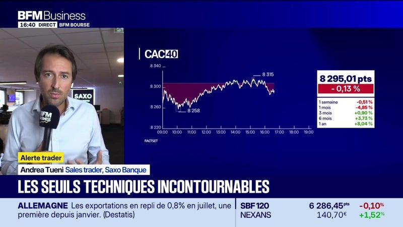 Les seuils techniques incontournables sur les marchés et les valeurs - 08/09