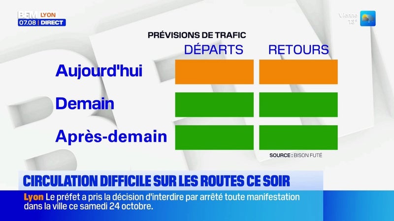 AURA : circulation difficile sur les routes dès aujourd'hui