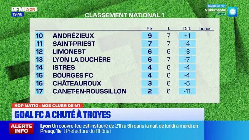 Kop Natio : les résultats de nos clubs rhodaniens de N1 ce week-end