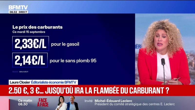 Comment les prix des carburants devraient évoluer dans les prochains jours