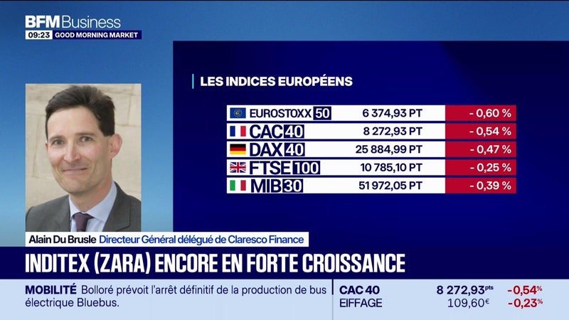 En portefeuille : Inditex et Interparfums - 09/09