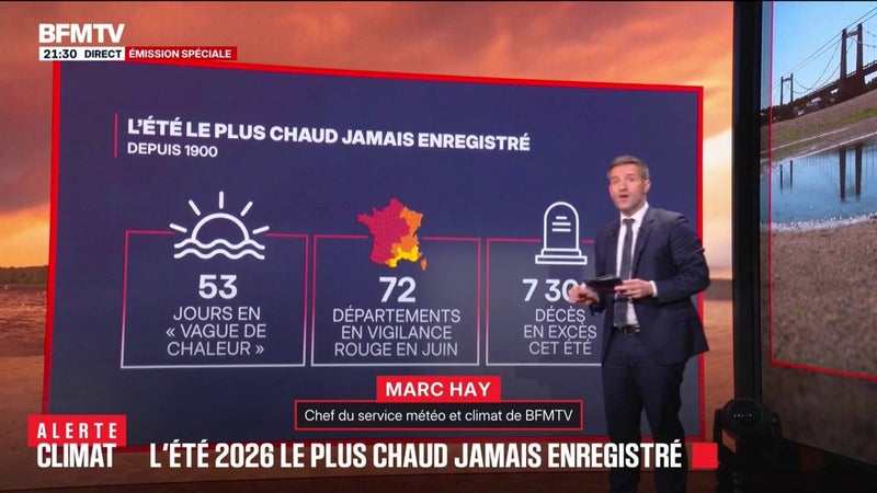 53 jours en "vague de chaleur", 72 départements en vigilance rouge canicule en juin, 7.300 décès... L'été 2026 le plus chaud jamais enregistré