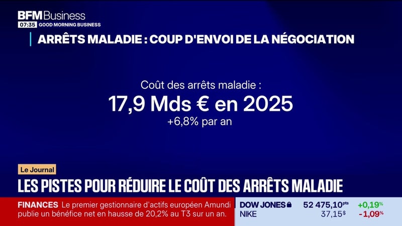 Les pistes pour réduire le coût des arrêts maladie