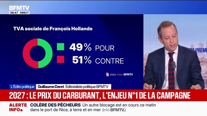 L'ÉDITO POLITIQUE DE GUILLAUME DARET - Prix des carburants: un enjeu majeur de la campagne pour la présidentielle