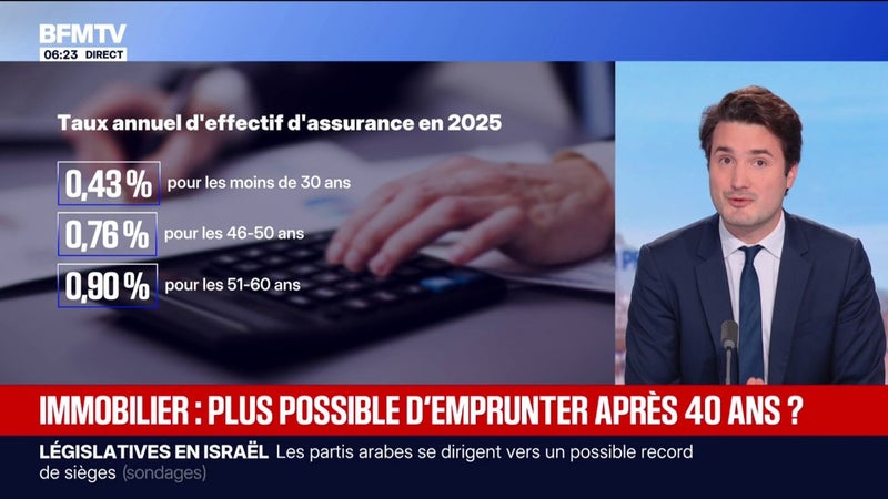 L'ÉDITO ÉCO - Avec la hausse des taux d'intérêt, la capacité d'emprunt des Français diminue