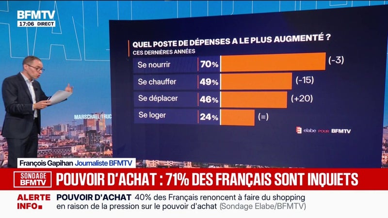 LES ÉCLAIREURS - Quel est l'état d'esprit des Français concernant leur pouvoir d'achat?