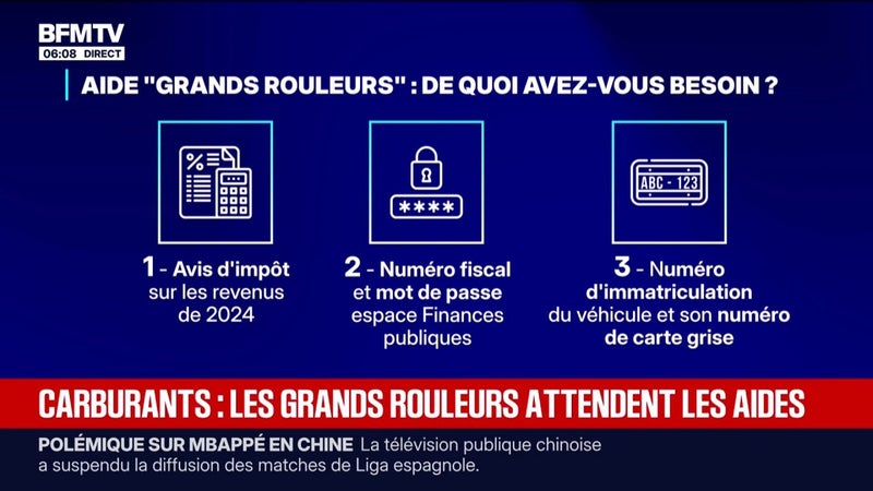 Carburants: 5,5 millions de Français éligibles par l'aide de 100 euros pour les "grands rouleurs"