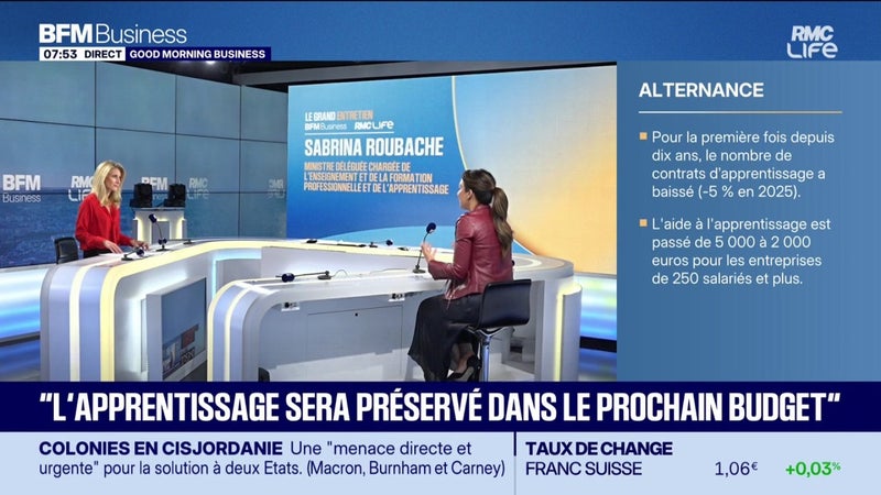 Les aides à l'apprentissage ont été réduites