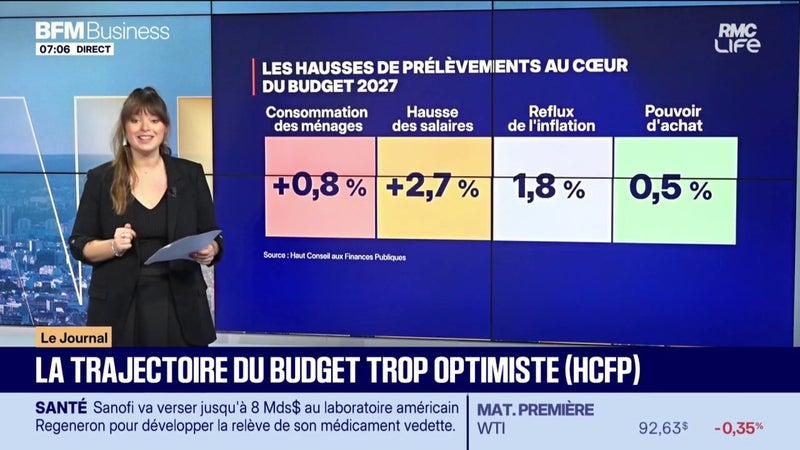 Un budget trop optimiste ?