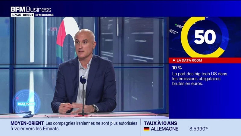 La Data Room : 10% = Les big tech US représentent environ 10% des émissions obligataires brutes en euros des sociétés non financières - 24/09