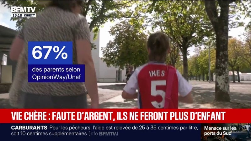 67% des parents disent manquer de moyens financiers pour avoir un enfant supplémentaire