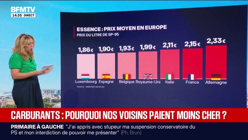 LES ÉCLAIREURS - La France, parmi les pays européens où les carburants sont les plus chers