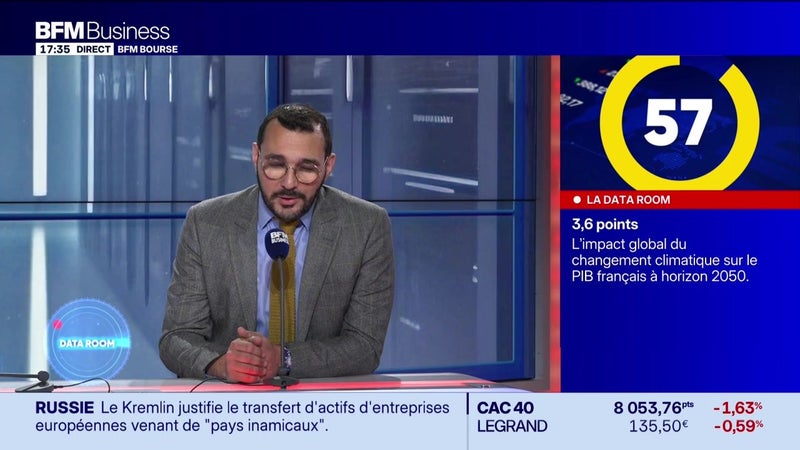 La Data Room : 3,6 points = Impact global du changement climatique sur le PIB français à horizon 2050 à politique constante - 18/09