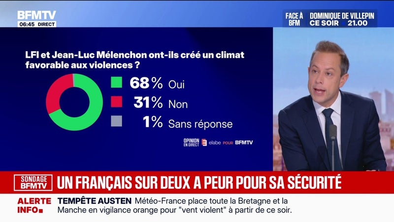 L'ÉDITO POLITIQUE - Près d'un Français sur Deux dit avoir peur pour sa sécurité (sondage elabe pour BFMTV)