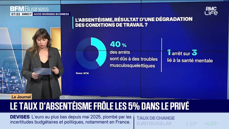 Les femmes plus exposées aux arrêts de travail