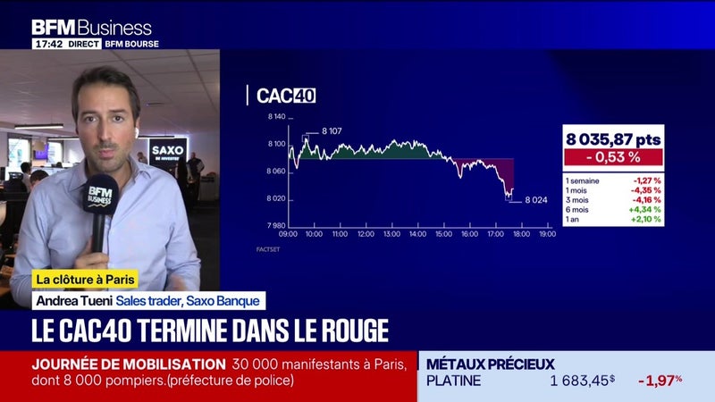 Les seuils techniques incontournables sur les marchés et les valeurs - 29/09
