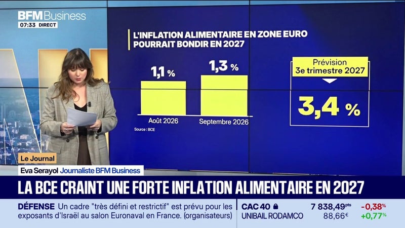 La BCE alerte sur le risque d’une forte inflation alimentaire en 2027