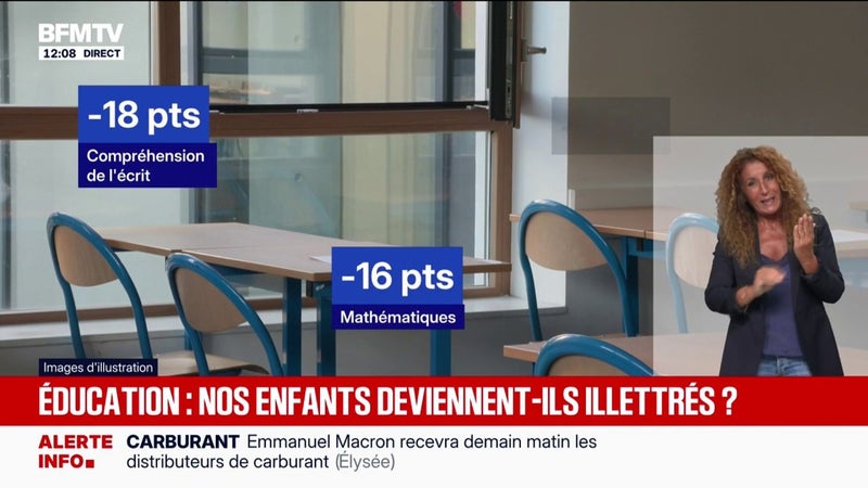 Les résultats de la France à l'école parmi les plus bas jamais enregistrés, selon l'enquête Pisa