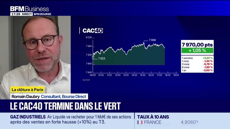 Les seuils techniques incontournables sur les marchés et les valeurs - 29/10