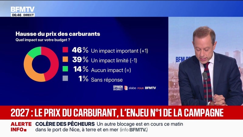 2027/Le prix du carburant, l'enjeu N°1 de la campagne - L’édito politique - 17/09