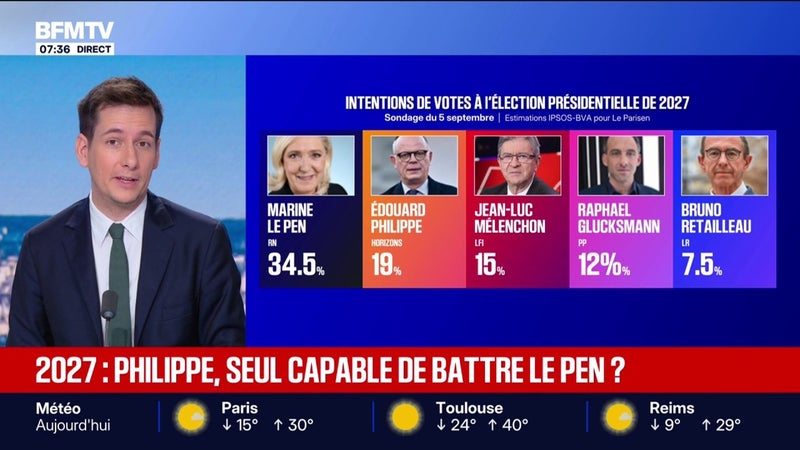 Marine Le Pen largement en tête des intentions de vote au premier tour de l'élection présidentiell,e selon un sondage