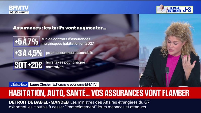 L'ÉDITO ÉCO - Les tarifs des assurances habitation et automobile vont grimper en 2027