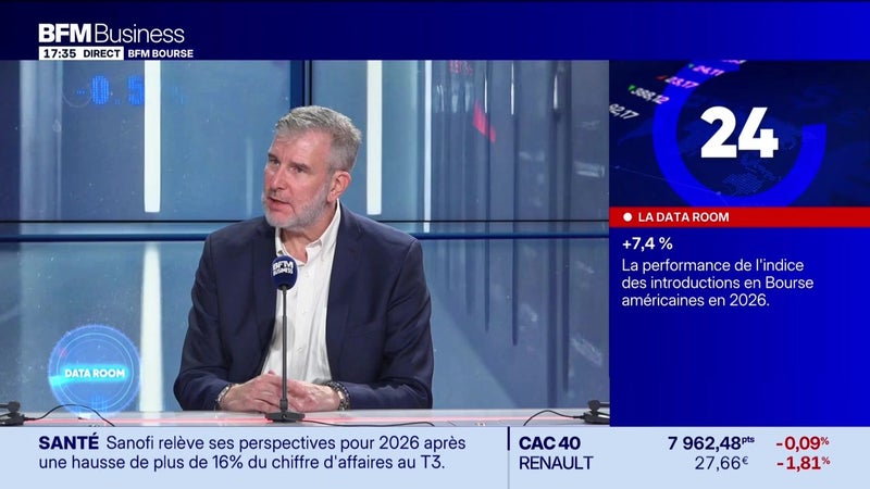 La Data Room : +7,4% = la performance de l'indice des introductions en Bourse américaines en 2026 - 30/10