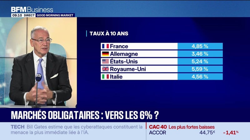Morning Meeting : Un 10 ans américain en route vers les 6% ? - 12/10