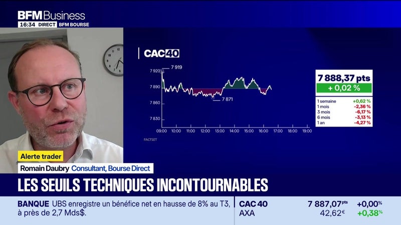 Les seuils techniques incontournables sur les marchés et les valeurs - 28/10