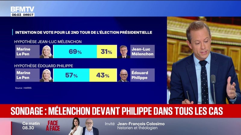 Présidentielle: Marine Le Pen continue de creuser l'écart dans les intentions de vote au second tour, selon un sondage Toluna-Harris interactive pour RTL et M6
