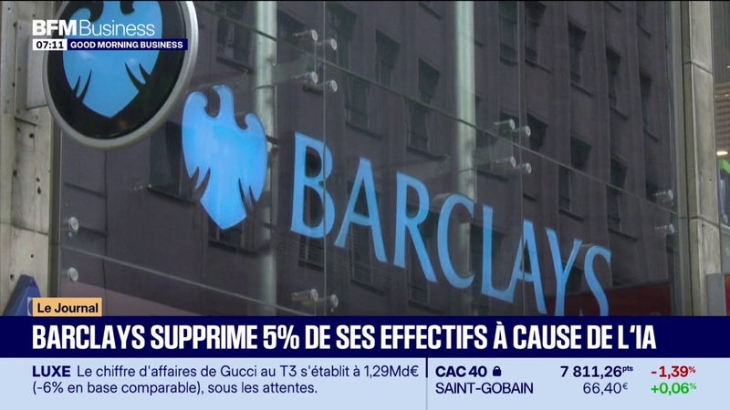 Barclays veut supprimer 5% de ses effectifs à cause de l’IA
