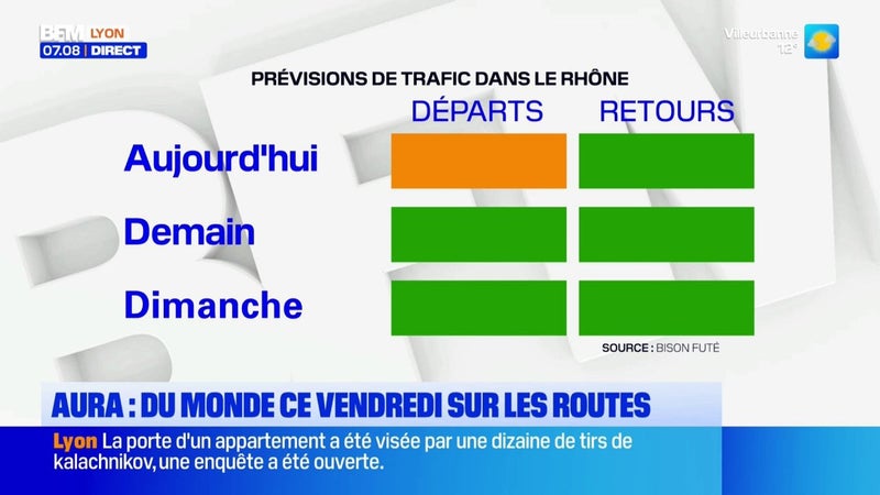 AURA : du monde ce vendredi sur les routes