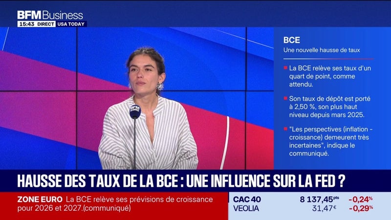 Hausse des taux de la BCE : une influence sur la FED ?