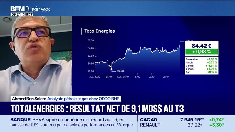 En portefeuille : TotalEnergies, bénéfice plus que doublé au T3 sur un an - 29/10