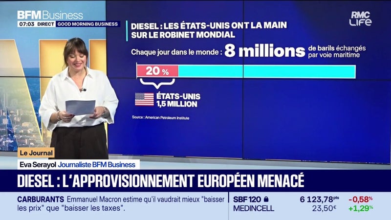 Diesel : l'approvisionnement européen menacé