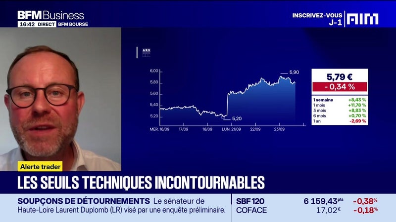 Les seuils techniques incontournables sur les marchés et les valeurs - 23/09