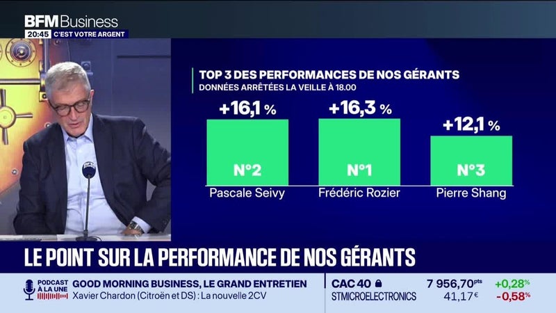 Le top 3 des gérants : Frédéric Rozier, Pascale Seivy et Pierre Schang - 16/10