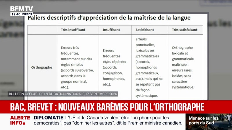 Une nouvelle grille d'évaluation de la maîtrise du français pour les épreuves du brevet et du baccalauréat