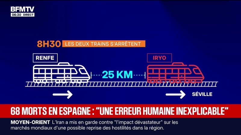 Accident de trains en Espagne: une décision humaine "inexplicable"