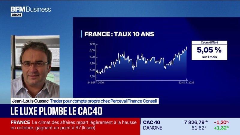 En portefeuille : Le CAC40 sous pression, le luxe à la peine - 22/10