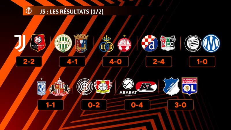 Europa League : OL et Rennes en milieu de tableau, l'OM dans les bas-fonds… Le classement après la J3