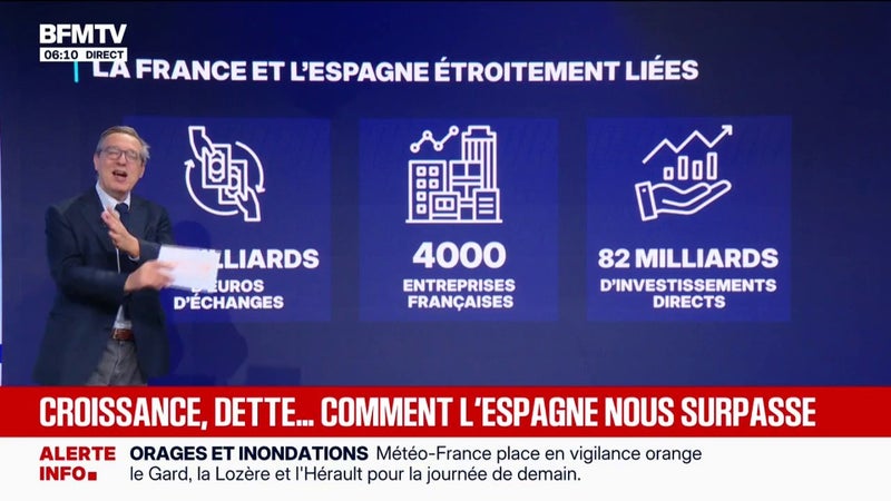 L'ÉDITO INTERNATIONAL - Croissance, dette...ces domaines dans lesquels l'Espagne surpasse la France