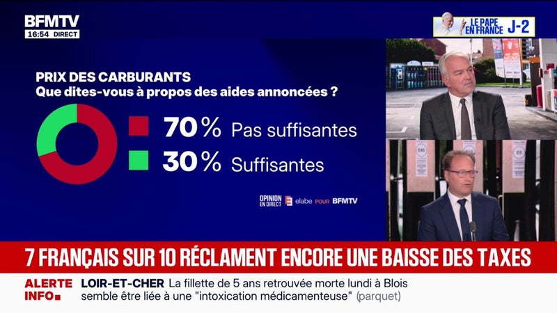 SONDAGE BFMTV. Aides carburant: 70% des Français jugent les annonces du gouvernement insuffisantes